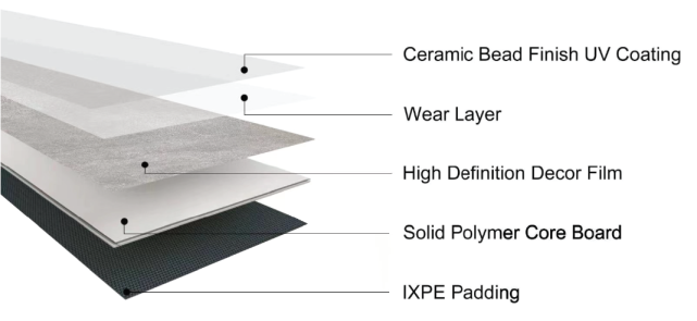 ROCK PRO Click-In Vinyl Plank SPC Flooring, 22 mil, 7mm 16.021 Sq Ft/Box Jaipur Nights