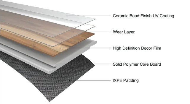 DURAPRO X Click-In Vinyl Plank SPC Flooring, 28 mil, 7.5mm 14.419 Sq Ft/Box SYCAMORE