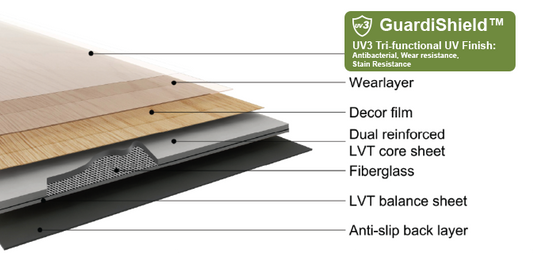 GRIPTECH PRO LooseLay Vinyl Plank LVT Flooring, 28 Mil, 5mm 24.166 Sq Ft/Box Ivory Tower