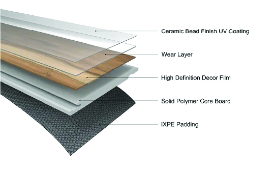 SELECT PRO Click-In Vinyl Plank SPC Flooring, 22 mil, 5.7mm 24.031 Sq Ft/Box SILVER LEAF