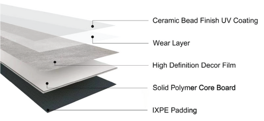 ROCK PRO Click-In Vinyl Plank SPC Flooring, 22 mil, 7mm Aftermath