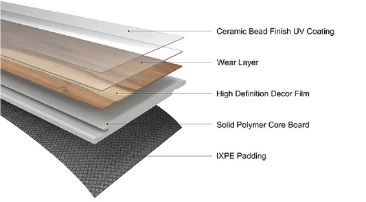 DURA PRO, Click-In Vinyl Plank SPC Flooring, 22 mil, 6.5mm Russet