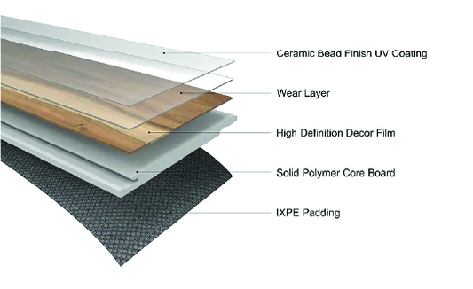 SELECT PRO Click-In Vinyl Plank SPC Flooring, 22 mil, 5.7mm SILVER LEAF